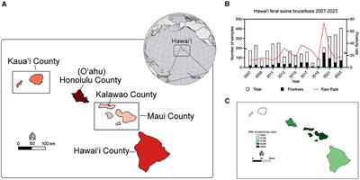 Tracking sero-molecular trends of swine brucellosis in Hawai‘i and the central Pacific